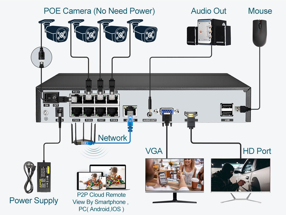 Super 8MP POE NVR Video Record - Phone Accessories Uk review and price