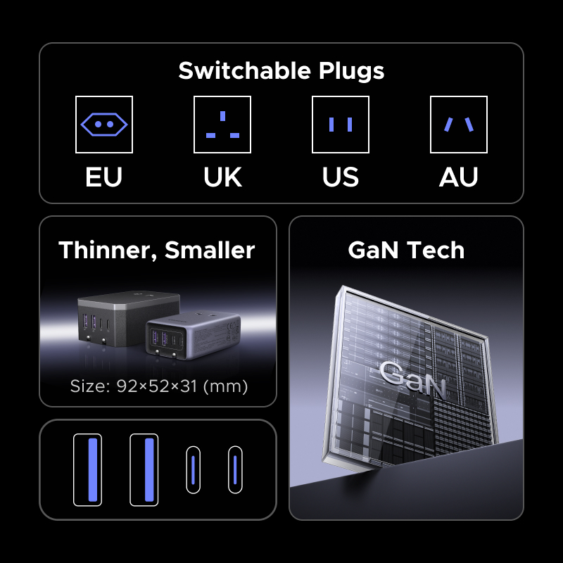 UGREEN Plug Adaptor GaN 45W Un - Phone Accessories Uk review and price